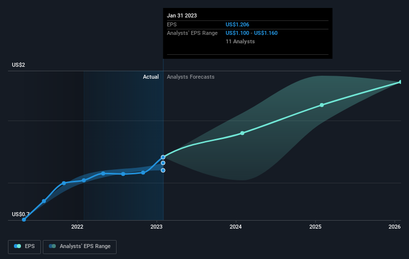 earnings-per-share-growth