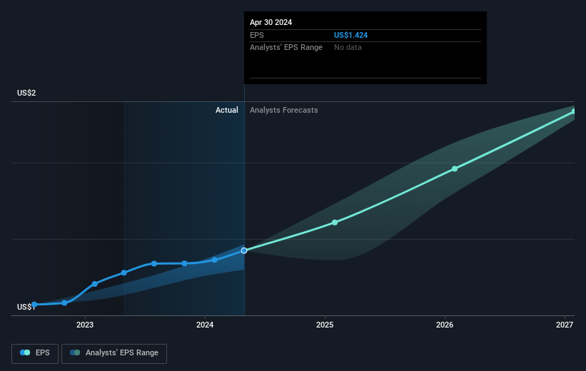 earnings-per-share-growth