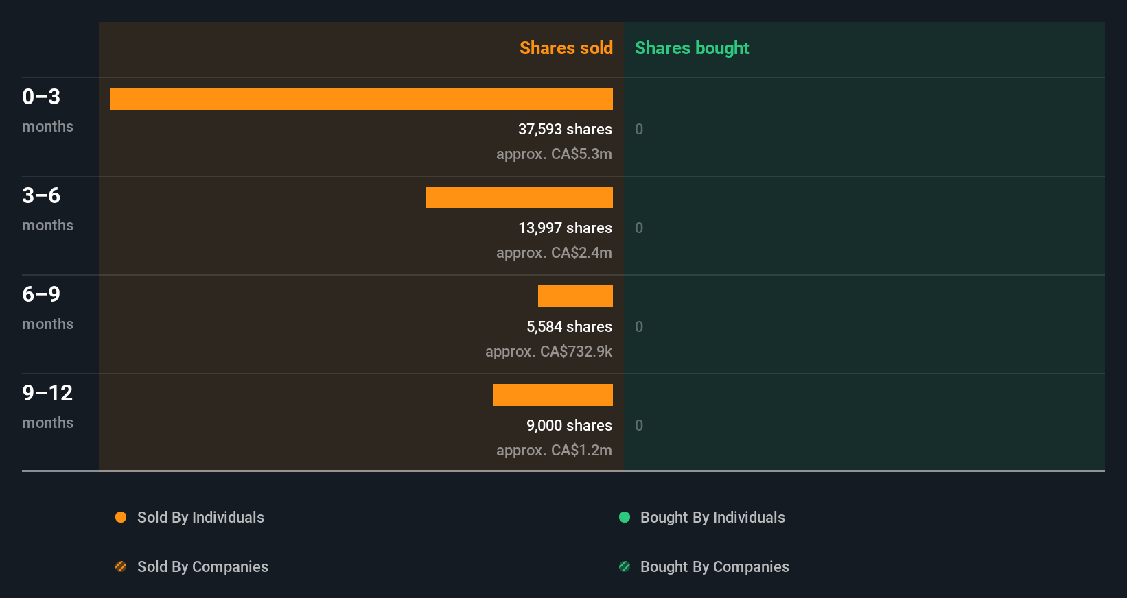 insider-trading-volume