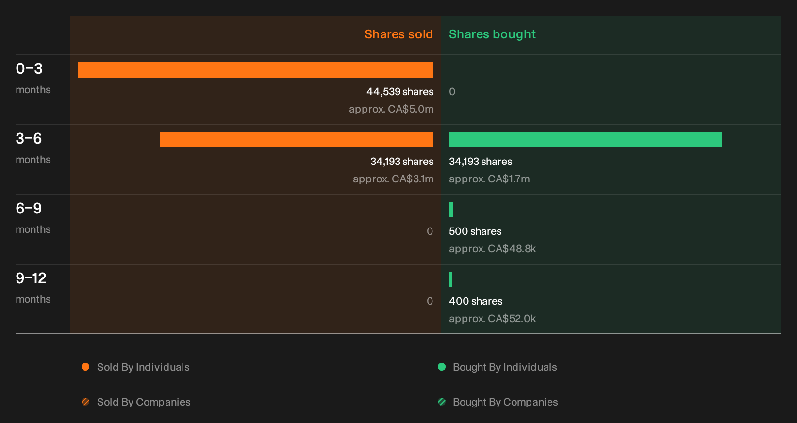 insider-trading-volume