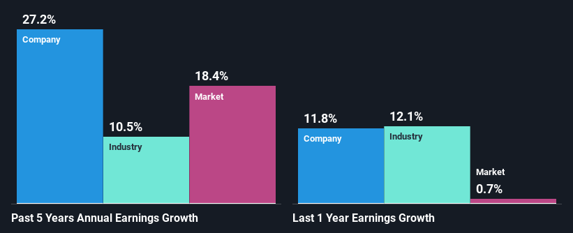 past-earnings-growth