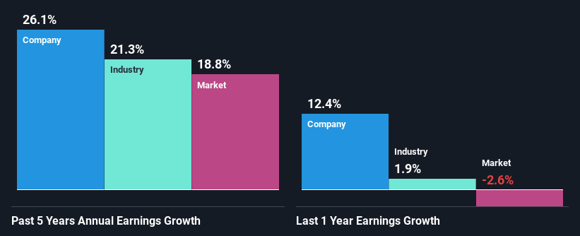 past-earnings-growth