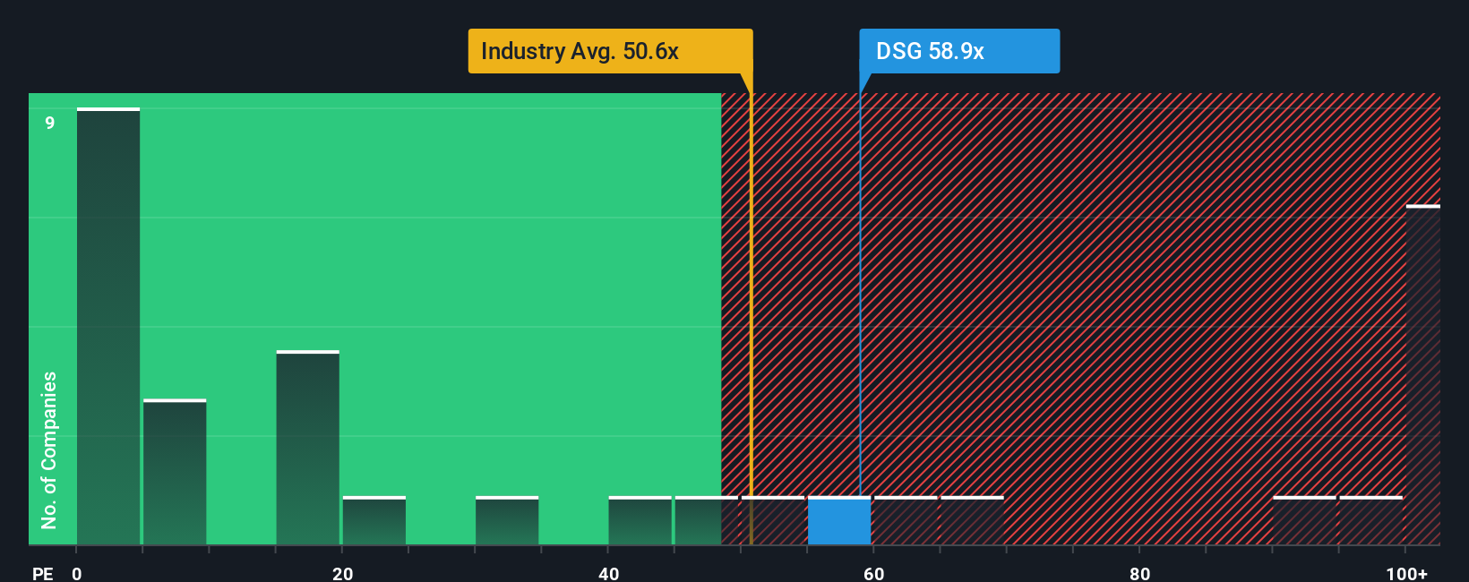 pe-multiple-vs-industry