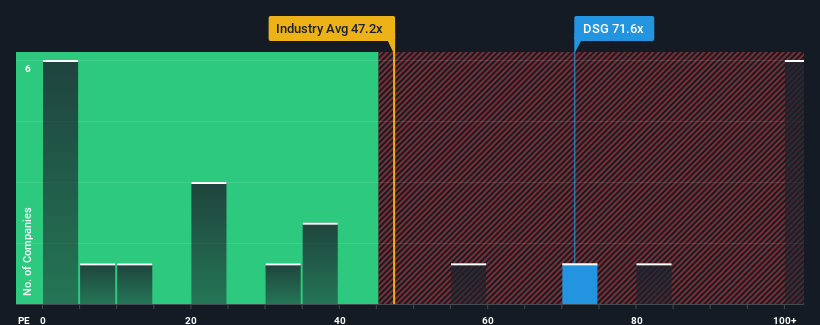 pe-multiple-vs-industry