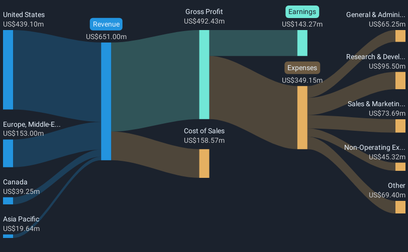 revenue-and-expenses-breakdown