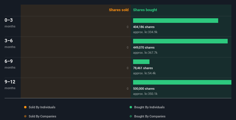 insider-trading-volume