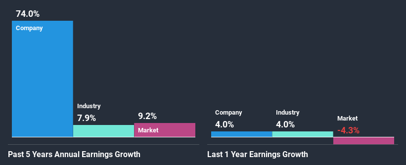 past-earnings-growth