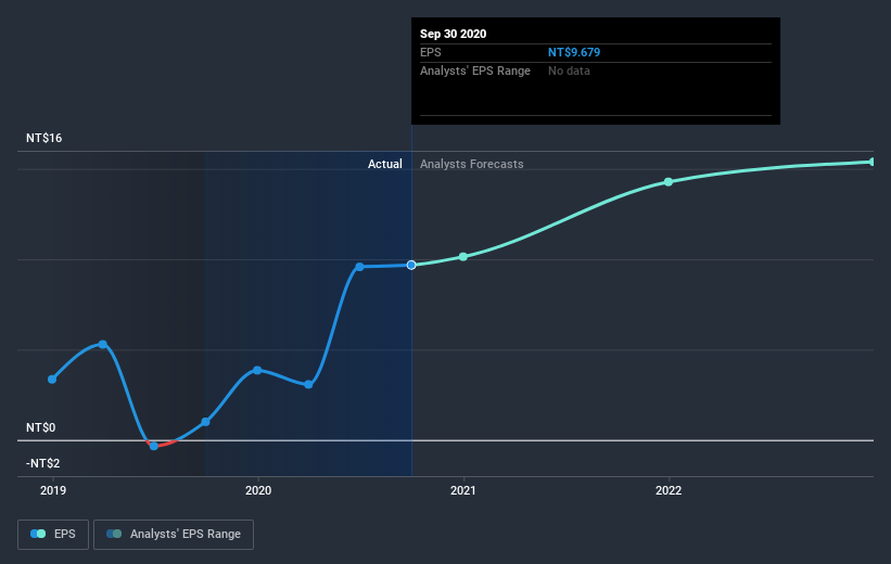 earnings-per-share-growth