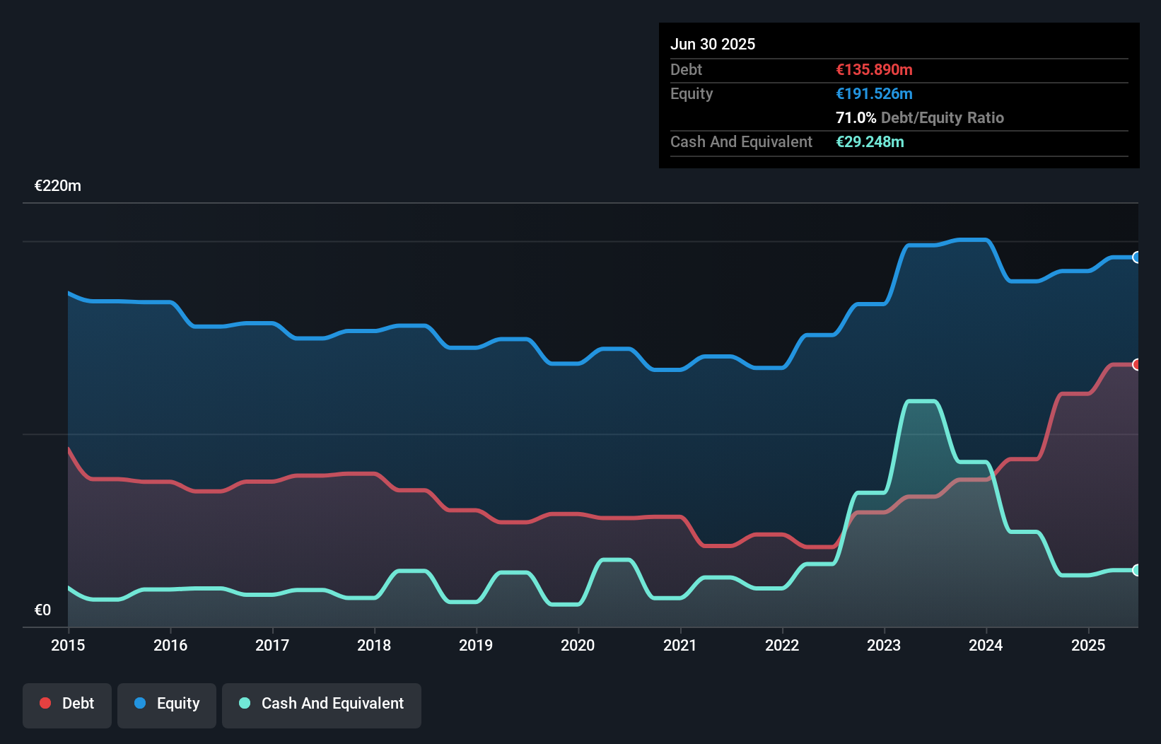 debt-equity-history-analysis