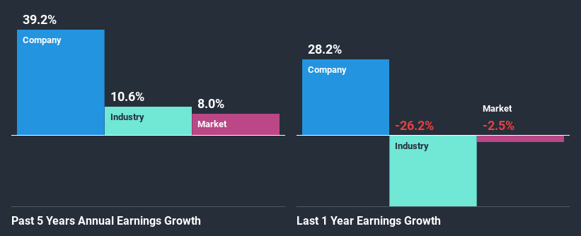 past-earnings-growth