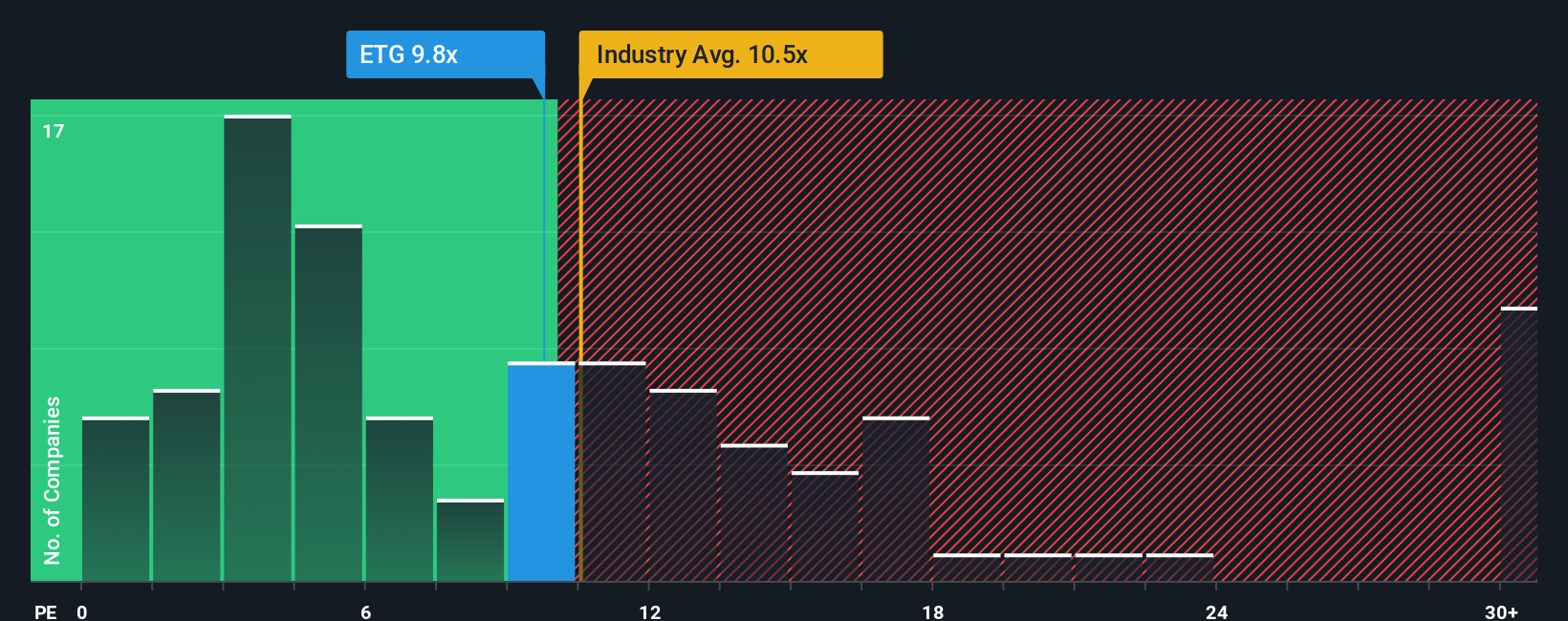 pe-multiple-vs-industry