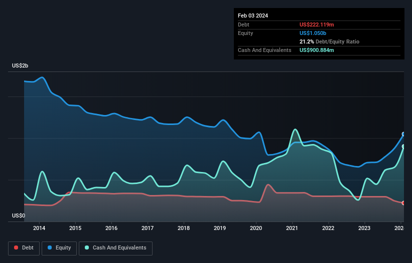 debt-equity-history-analysis