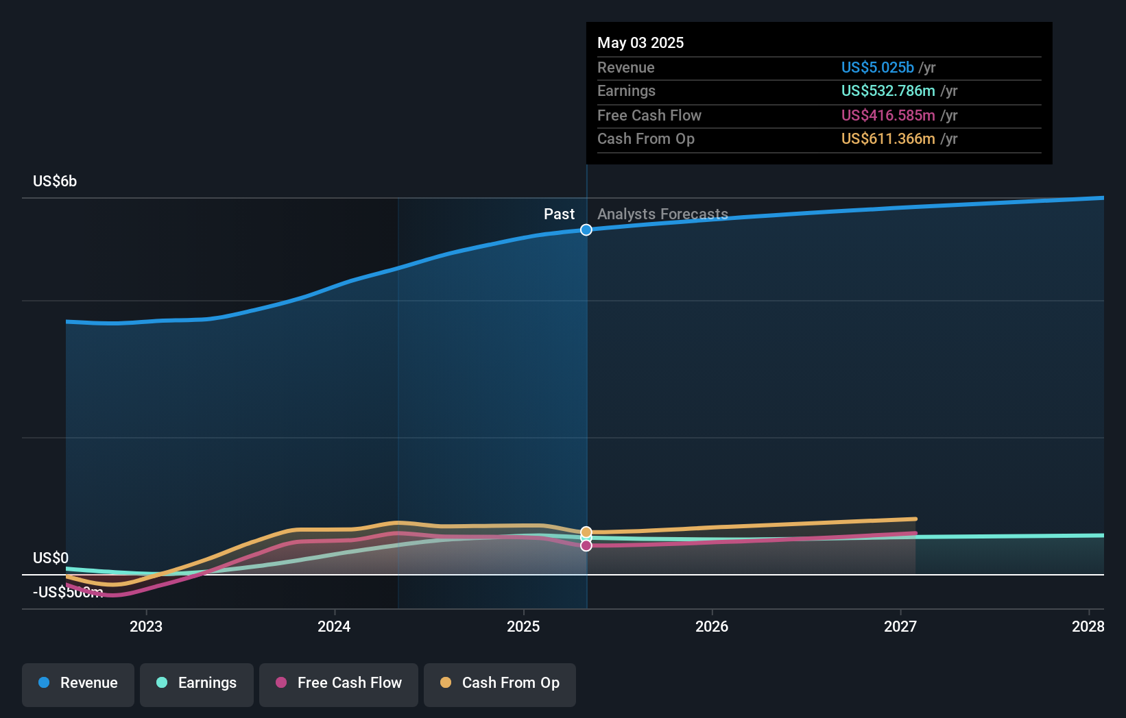 earnings-and-revenue-growth