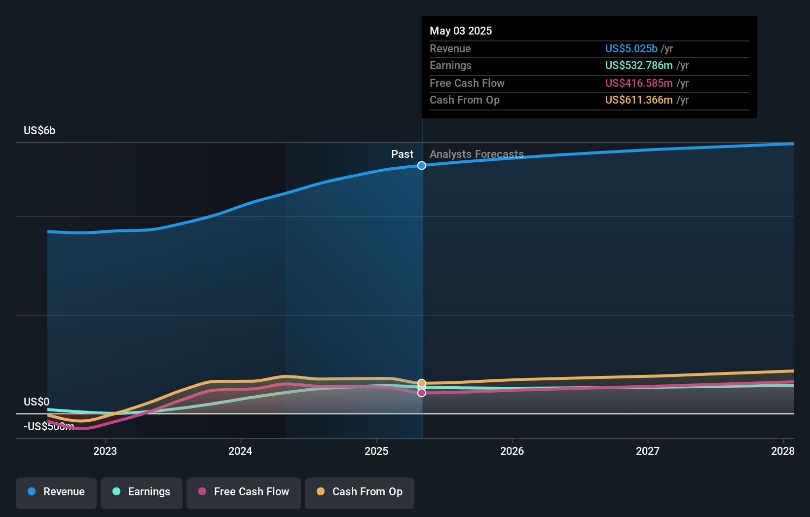 earnings-and-revenue-growth