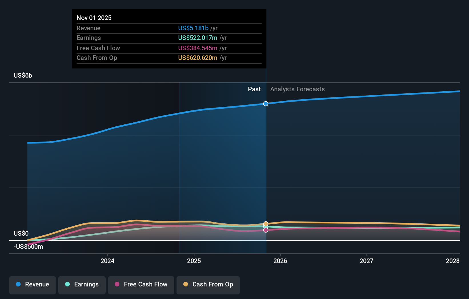 earnings-and-revenue-growth