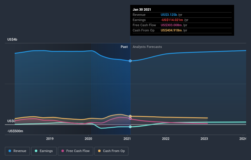 Abercrombie & Fitch Co. Just Missed Earnings; Here's What Analysts Are ...