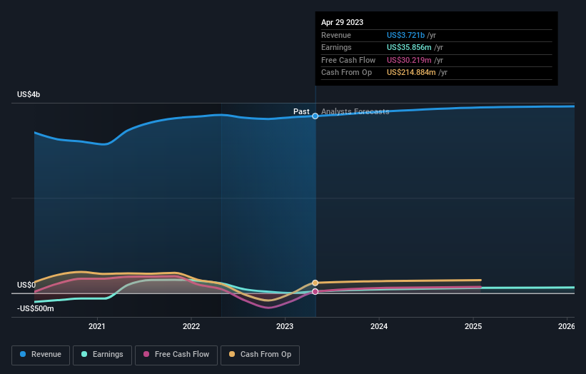 earnings-and-revenue-growth