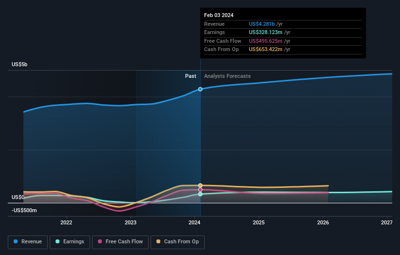 earnings-and-revenue-growth