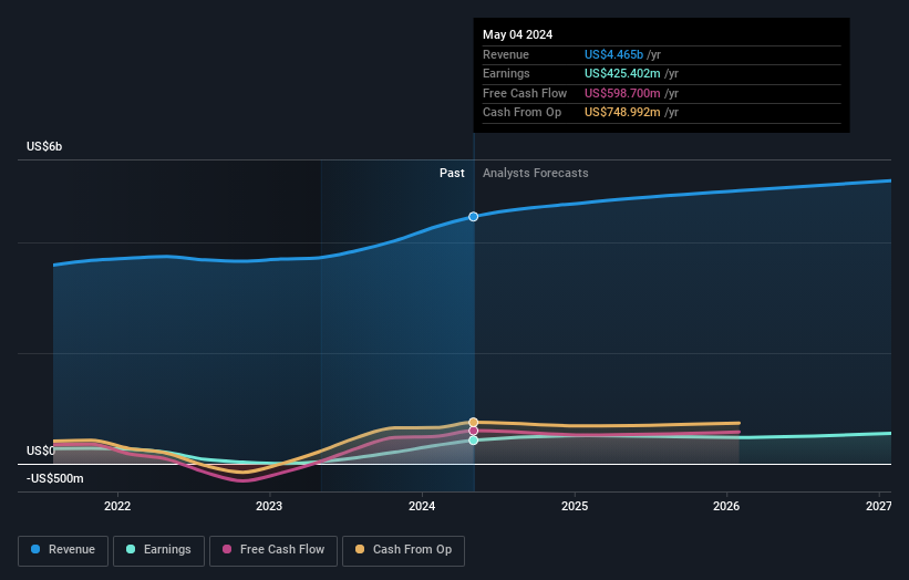 earnings-and-revenue-growth