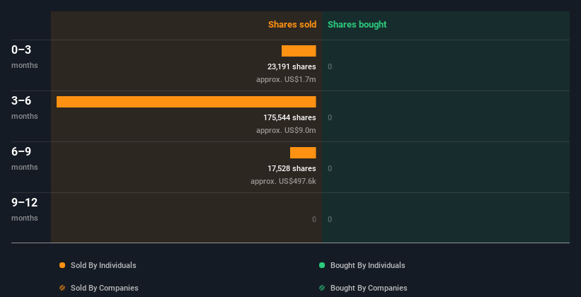 insider-trading-volume