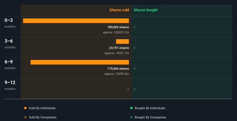 insider-trading-volume