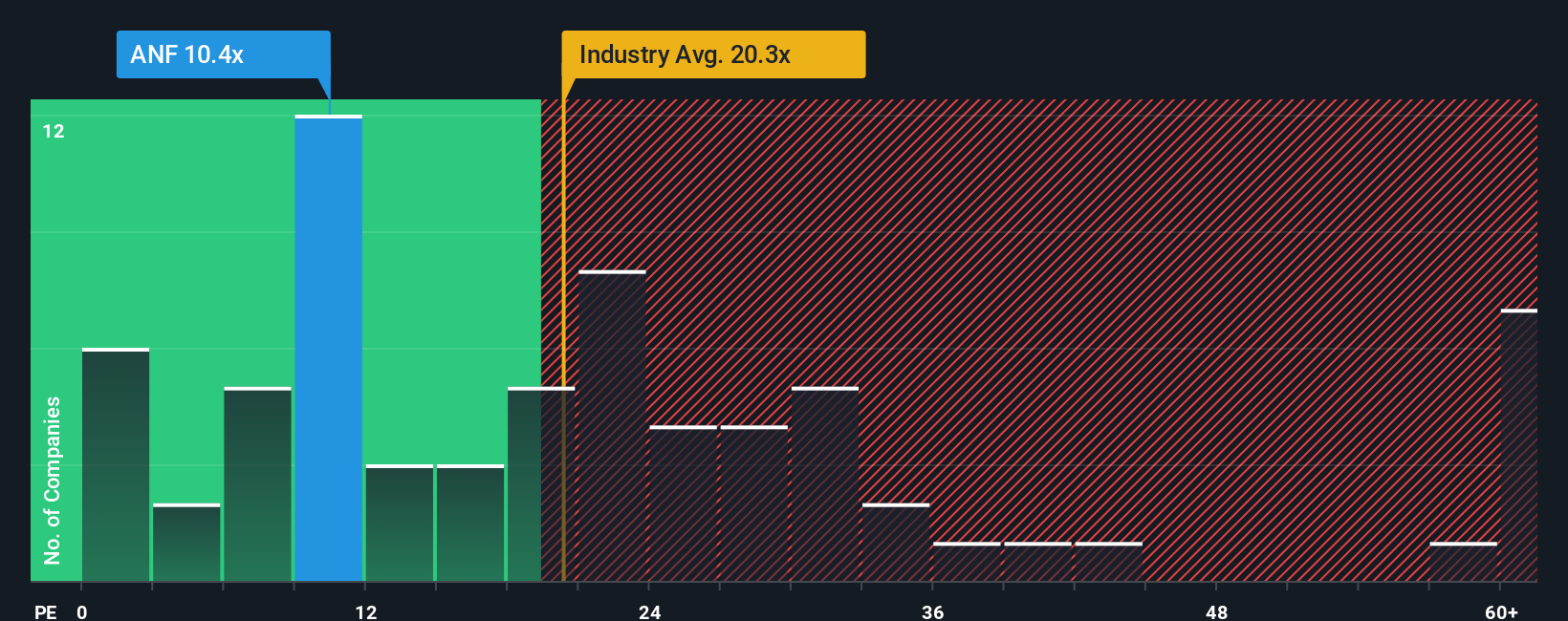 pe-multiple-vs-industry