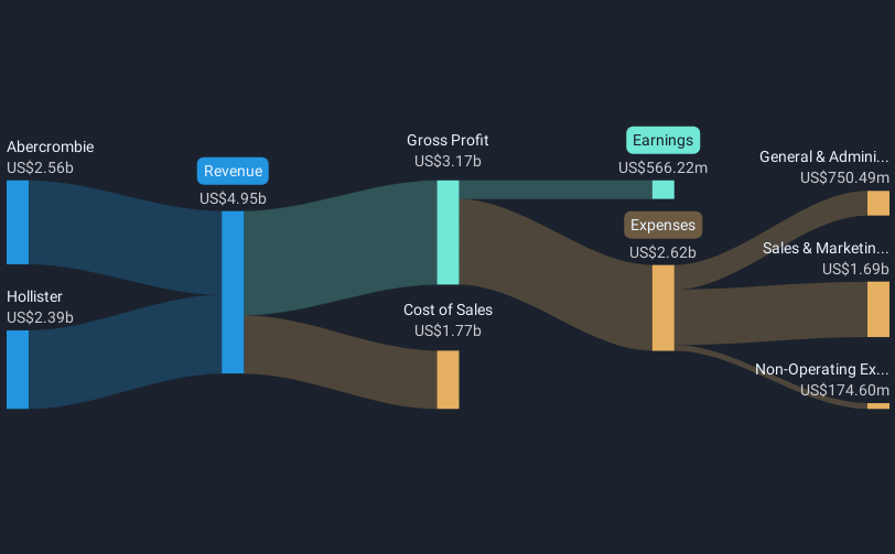 revenue-and-expenses-breakdown