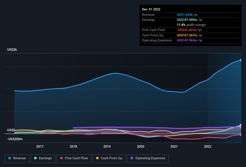 earnings-and-revenue-history