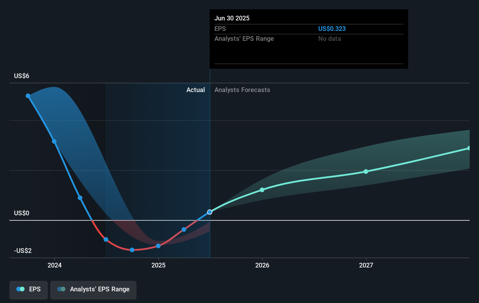 earnings-per-share-growth