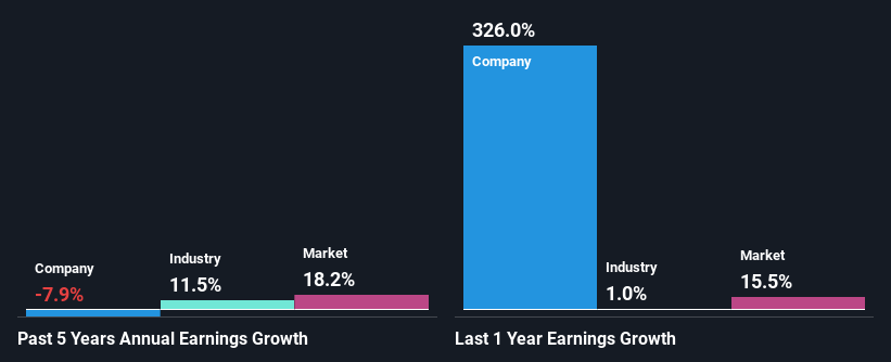 past-earnings-growth