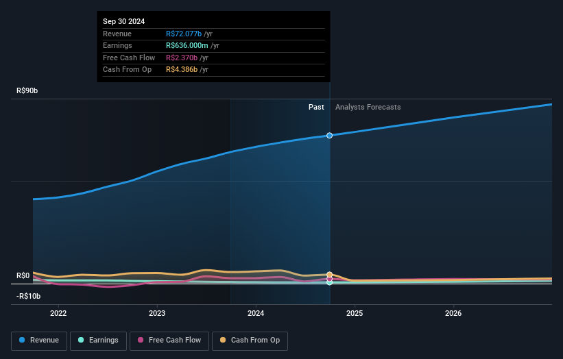 earnings-and-revenue-growth