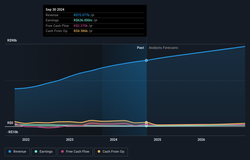 earnings-and-revenue-growth