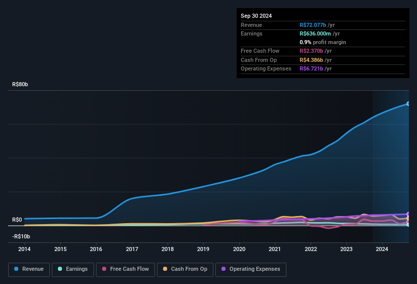 earnings-and-revenue-history