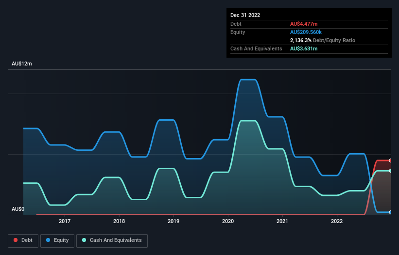 debt-equity-history-analysis