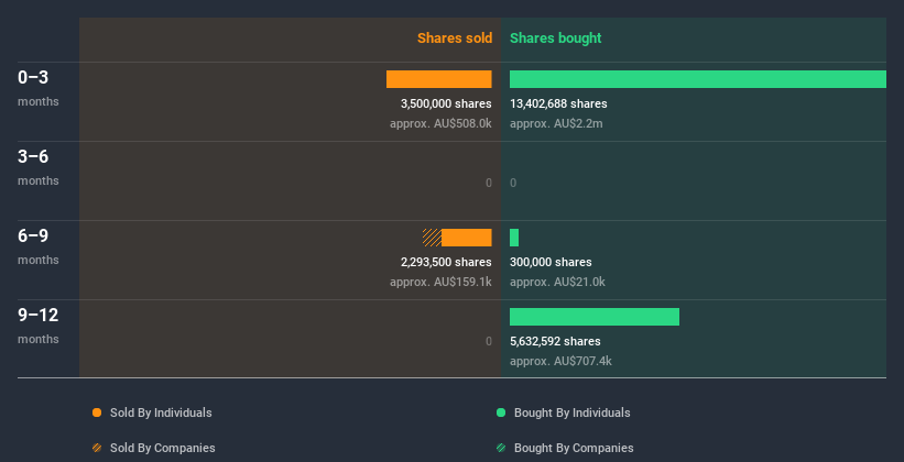 insider-trading-volume