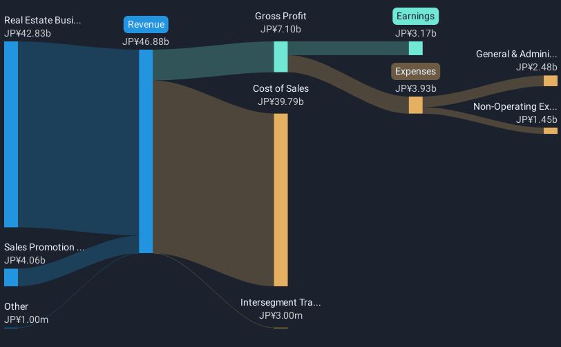 revenue-and-expenses-breakdown