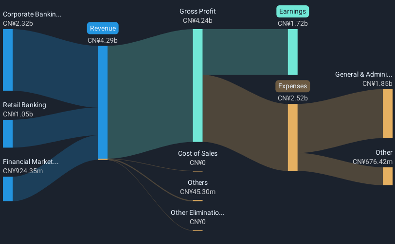 revenue-and-expenses-breakdown