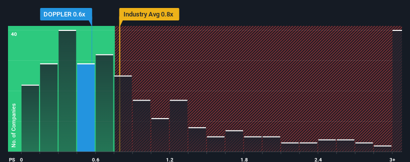 ps-multiple-vs-industry