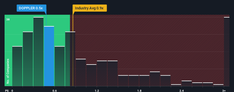 ps-multiple-vs-industry