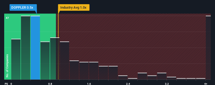 ps-multiple-vs-industry