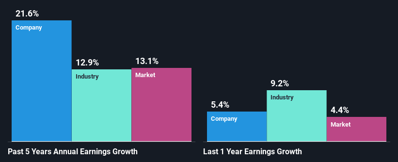 past-earnings-growth