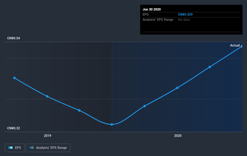 earnings-per-share-growth