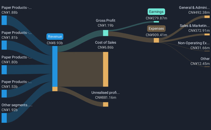 revenue-and-expenses-breakdown
