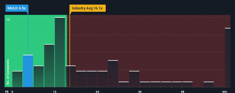 pe-multiple-vs-industry