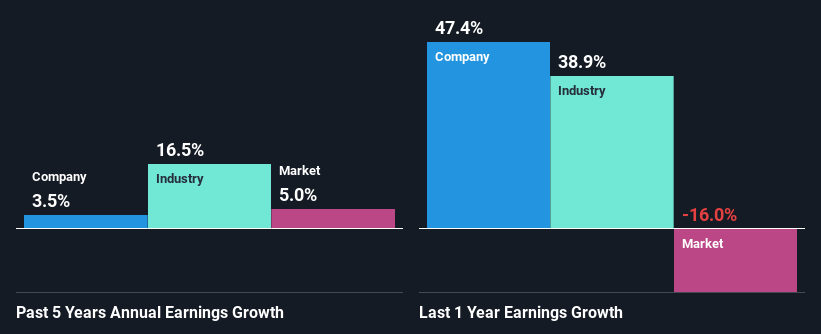 past-earnings-growth