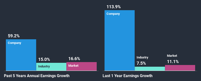 past-earnings-growth