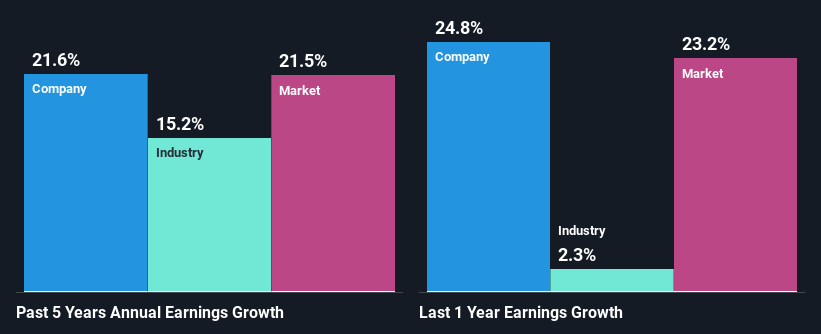 past-earnings-growth