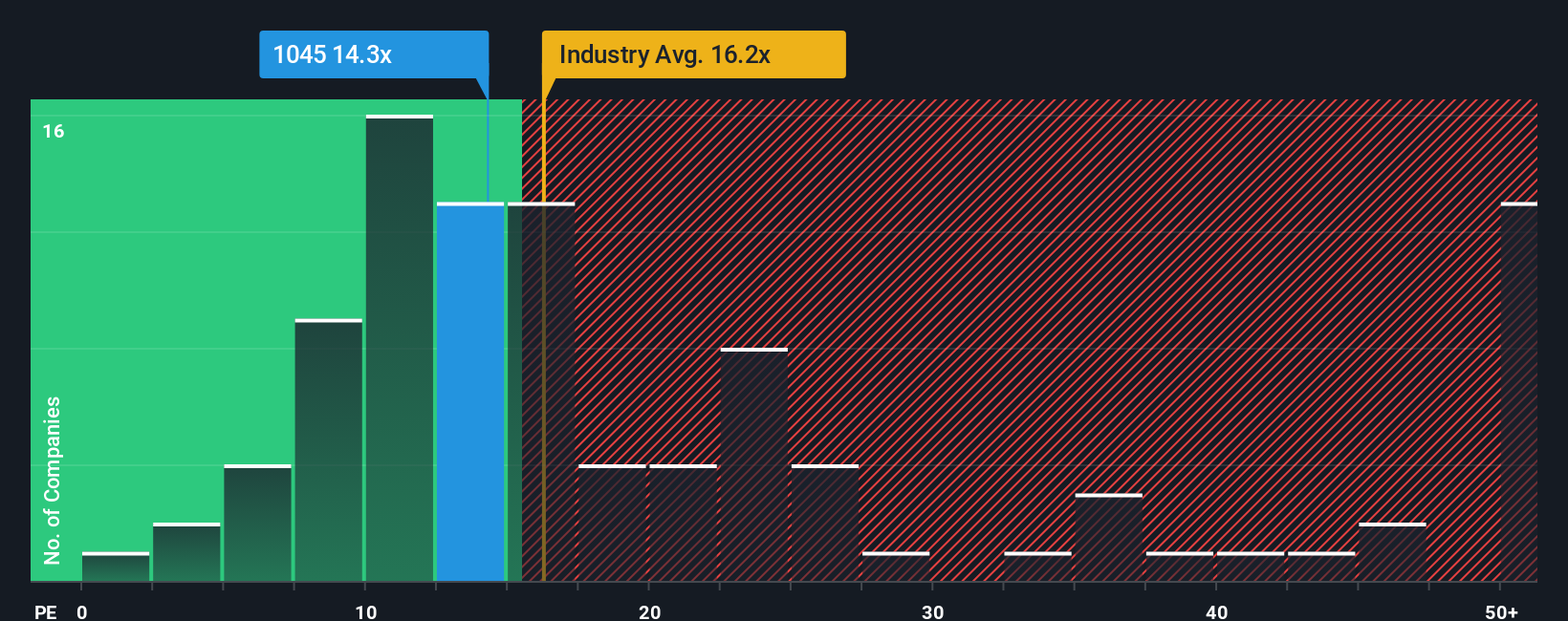 pe-multiple-vs-industry