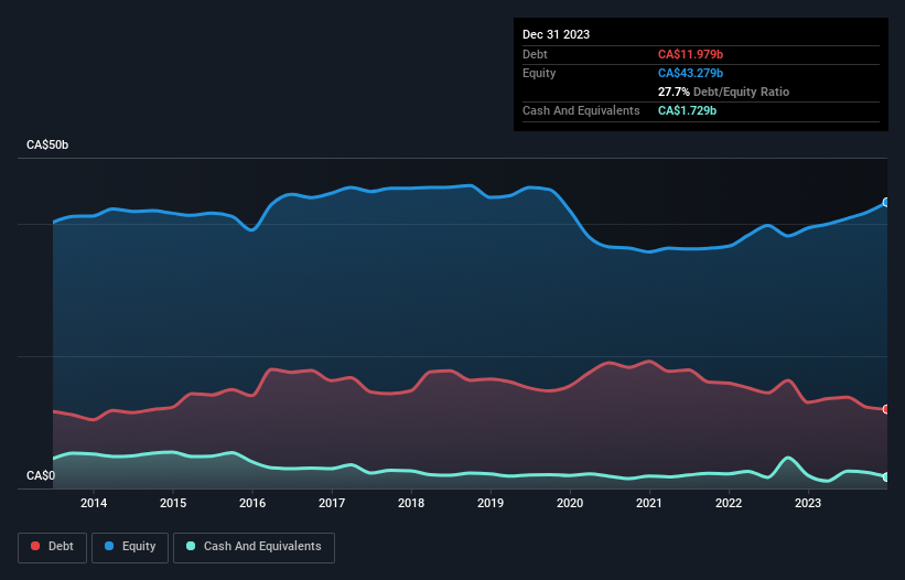 debt-equity-history-analysis