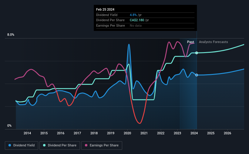 historic-dividend